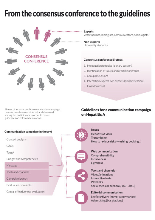 Communicating food risk to young people [guidelines]