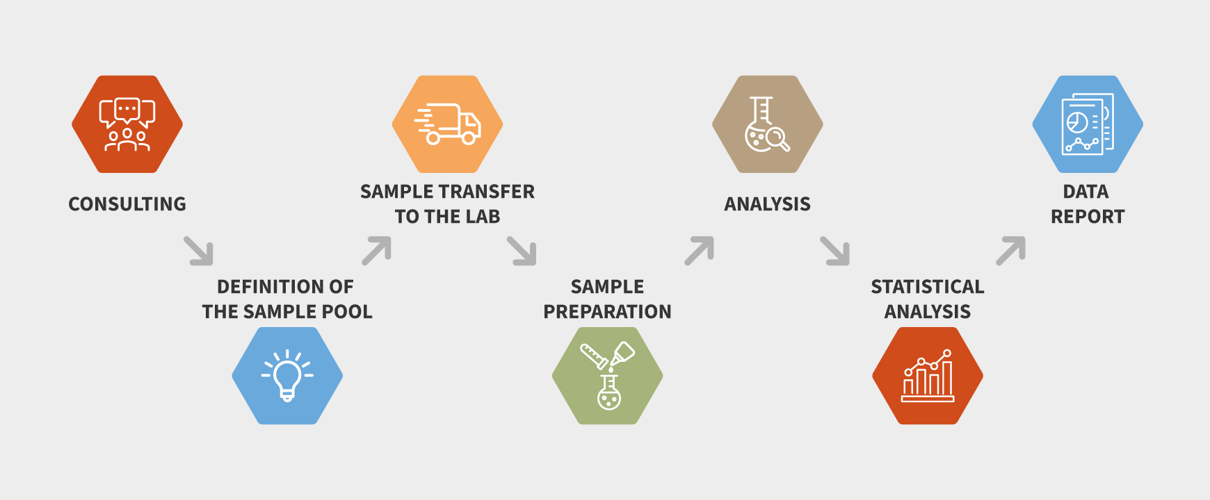 Experimental Chemistry Laboratory | Analtical Workflow