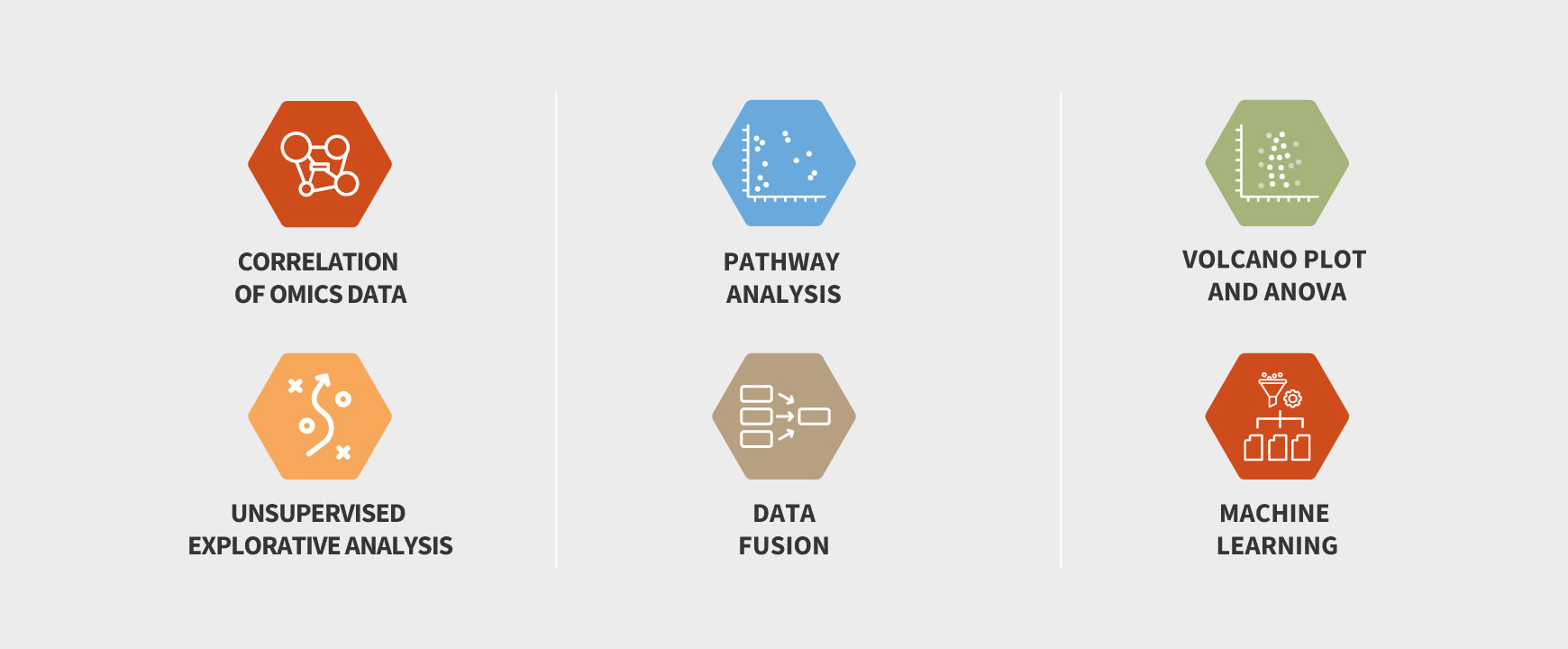 Experimental Chemistry Laboratory | Statistical Analysis